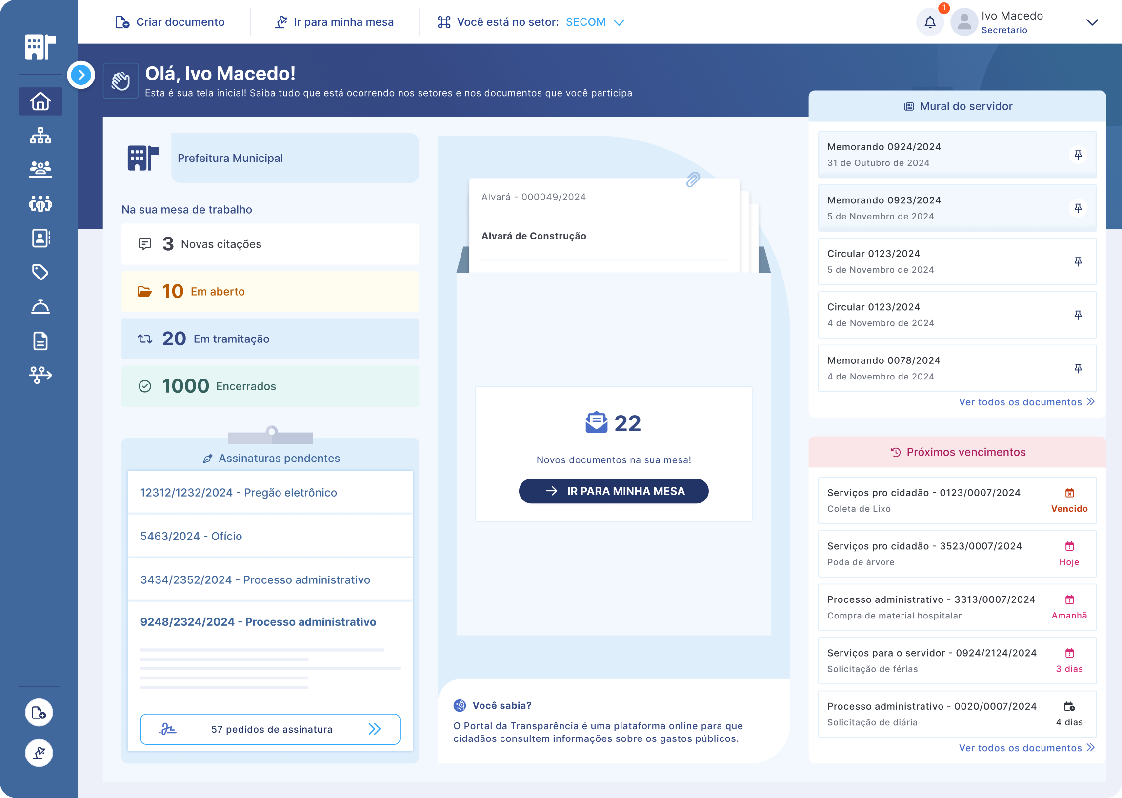 dashboard olhar panorâmico