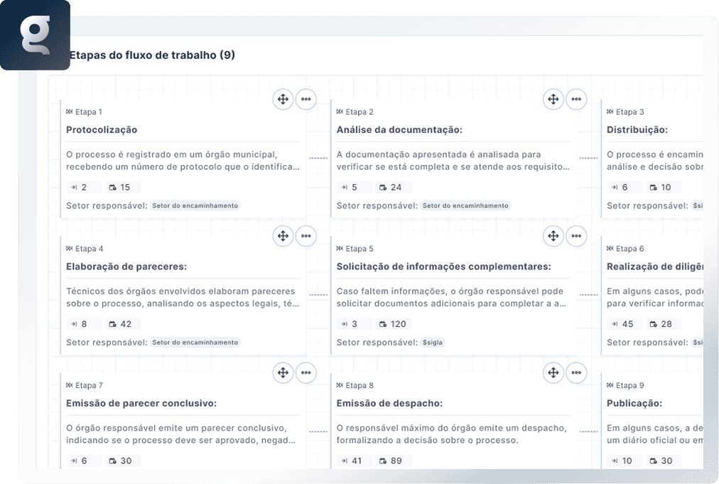SOGOV